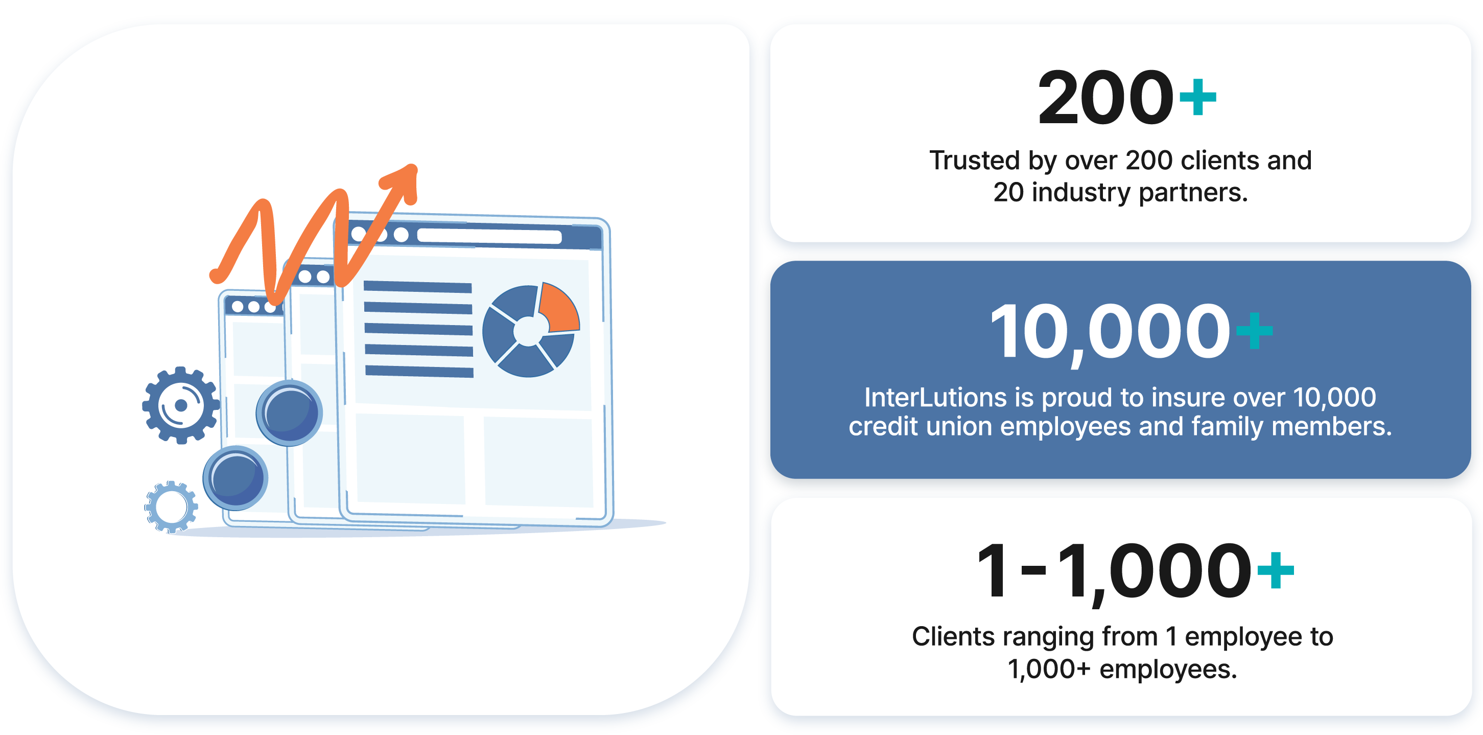 Success Metrics Infographic Small CUs